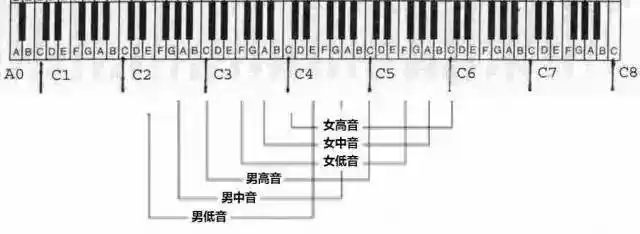 挑战人体极限看看完爆迪玛希的那些歌剧女高音都是谁