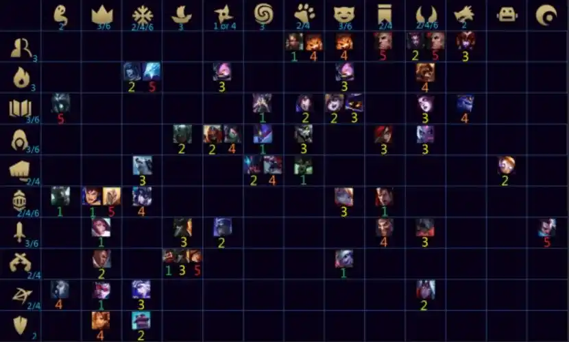 lol云顶之弈羁绊克制关系详解:双龙体系并非无敌?