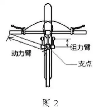 浅谈自行车上的杠杆原理