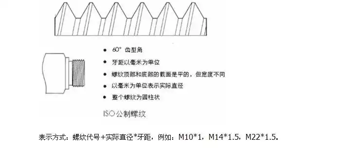 npt,g ,rp螺纹,国际标准螺纹,公制螺纹的识别