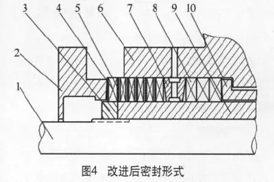 离心泵填料密封改进的实验应用
