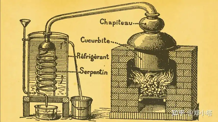 餐厅酒吧有哪些常见蒸馏酒烈酒