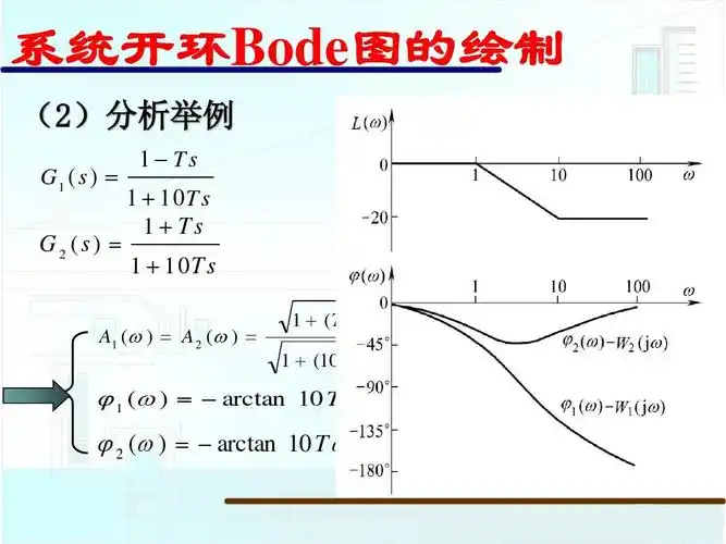 bode图 nyquist图ppt