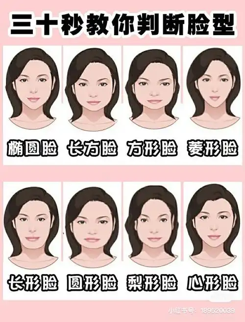 请仙女们帮我看看我到底是啥脸型,进来新年瘦10斤