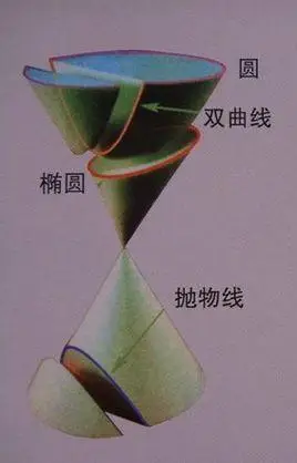 圆锥如何切力双曲线_360问答