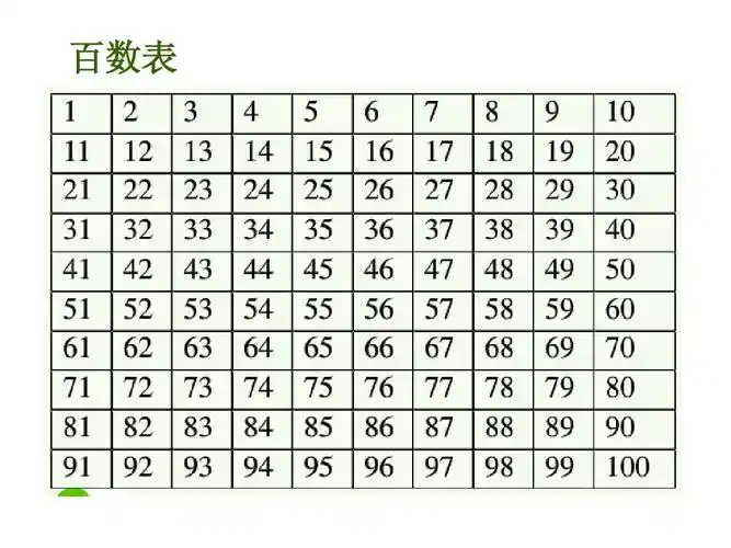 新版苏教版一年级数学下册《数的顺序》优质课件ppt