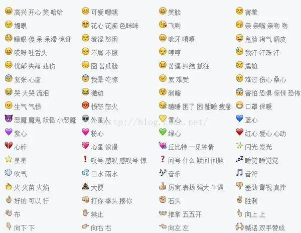 emoji 絵文字意思对照