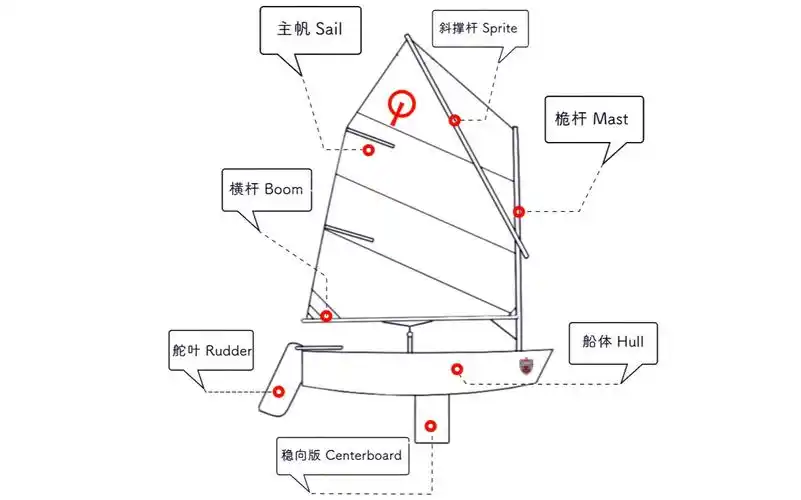 op帆船结构