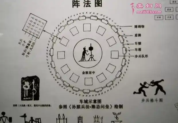 有风后握奇阵,黄帝八卦阵,周易师卦阵,鬼谷子的颠倒八门阵.