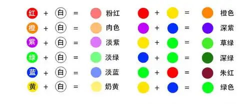 8岁 9岁 10岁 11岁 12岁 13岁 14岁 14岁以上 品牌: 凯拉迪 颜色分类