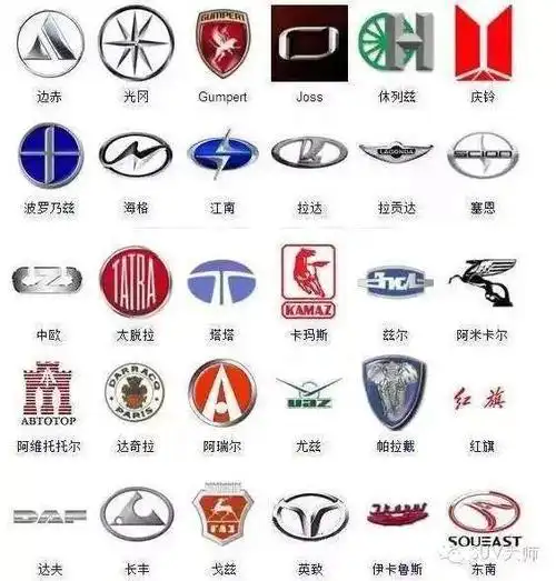 史上最全的车标,认识一半以上不到10%