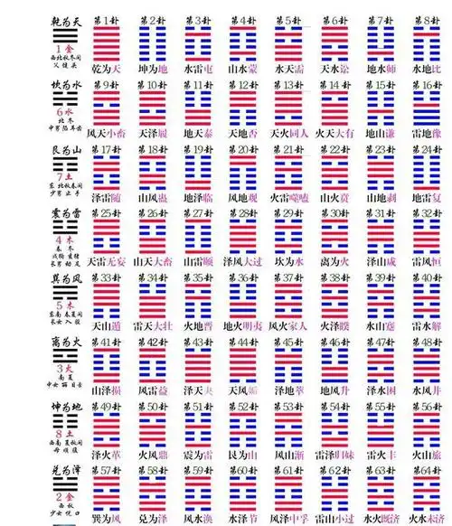 《易经》八卦和五行生克关系——原来挺简单