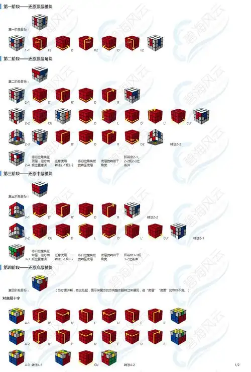 纯公式版三阶魔方教程v2420200121碧海风云适配a4纸打印