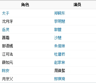真命天妃的演员表