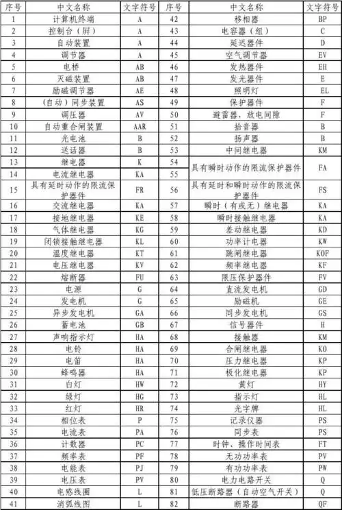 常用电气设备文字符号