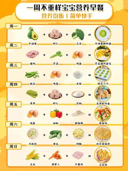 身体才能棒棒哒本周分享的7款宝宝早餐食谱营养,美味,快手3个因素一个