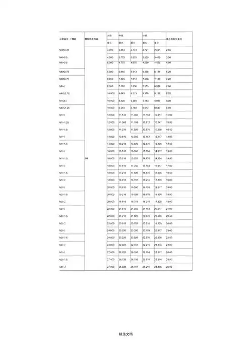 内螺纹尺寸规格表