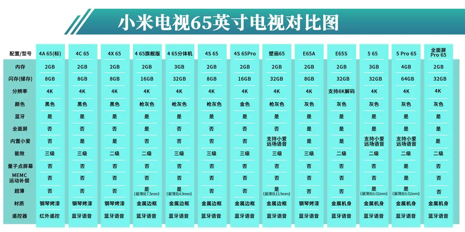 小米电视65寸参数对比图 新房要买电视啦～为了配合监控,新房打算入手