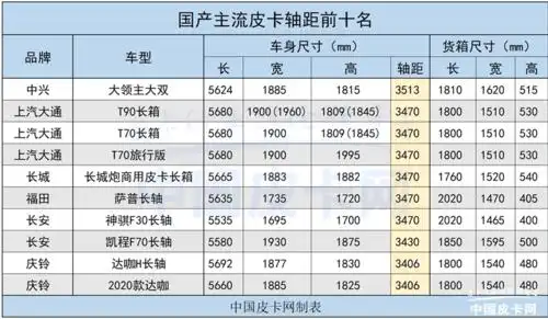 国产皮卡车身尺寸大盘点更宽更大更强