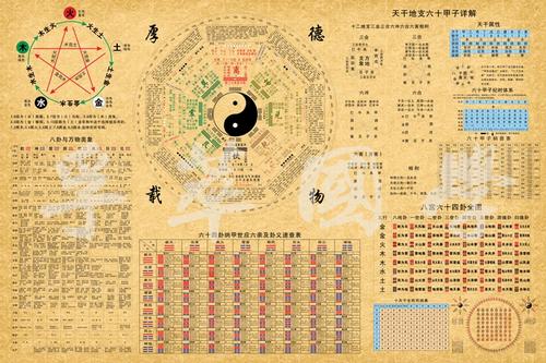 大六壬天干地支先天后天八卦象详解图万物类象周易经知识装饰壁画