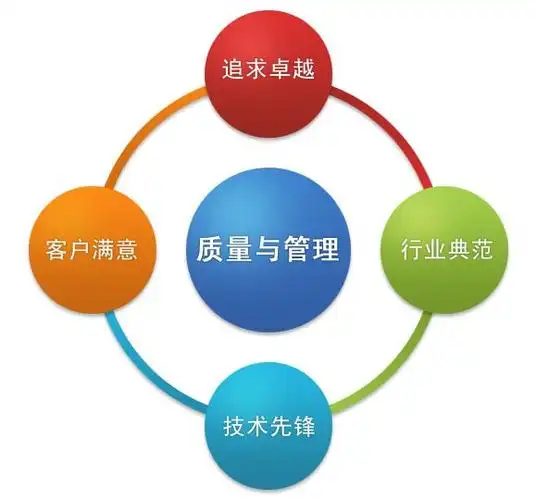 品质管理丨态度决定精度