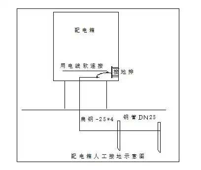 底商写字楼cad资料下载