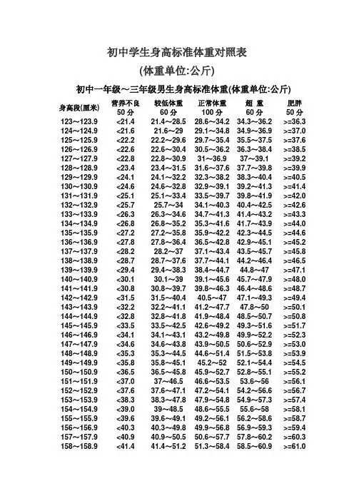 初中学生身高标准体重对照表 (体重单位:公斤) 初中一年级～三年级