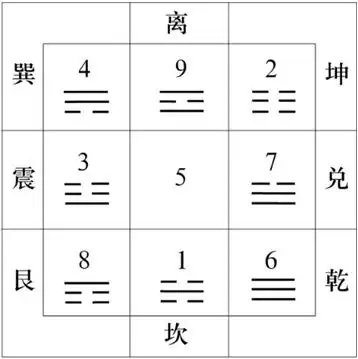 九宫姓名学的解释大全