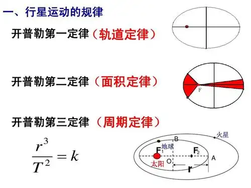 一,行星运动的规律 开普勒第一定律 (轨道定律) 开普勒第二定律(面积
