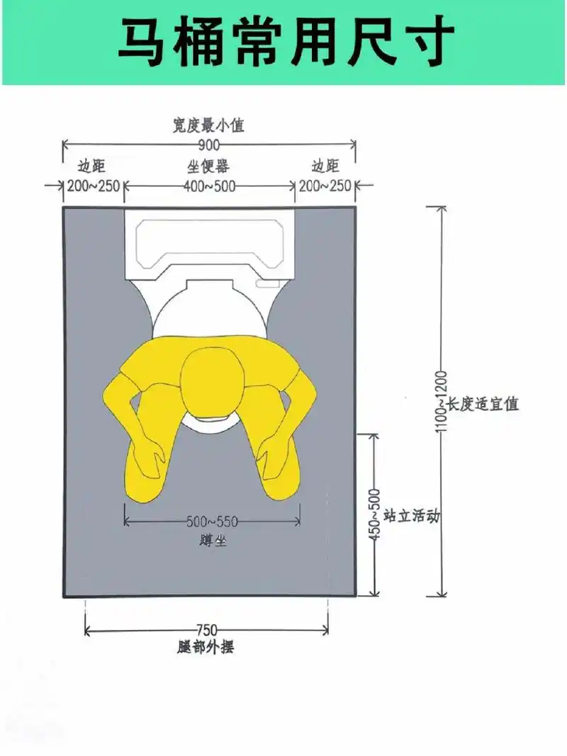 卫生间马桶区常用尺寸