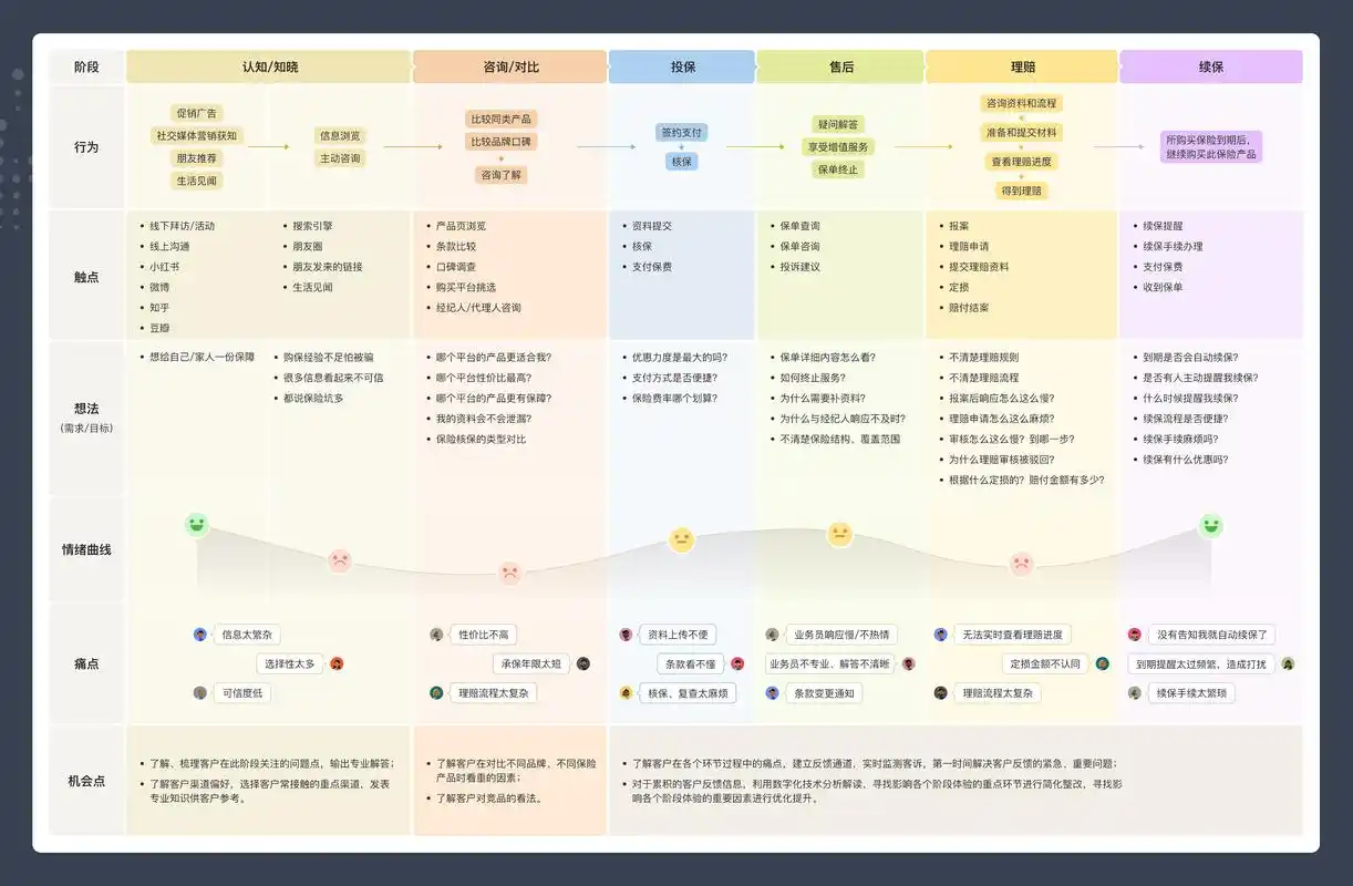 一次露营有感浅谈构建客户旅程的重要性与方法论