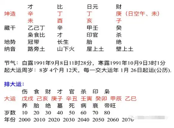 八字在线测算辛未年出生的女孩从事教师事业能有多大成就