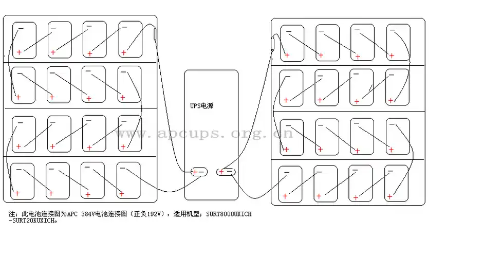 apcups电源电池连接方法