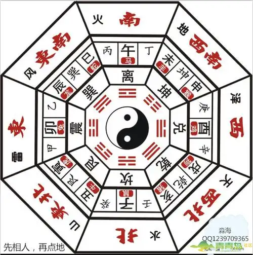 八卦方位风水口诀