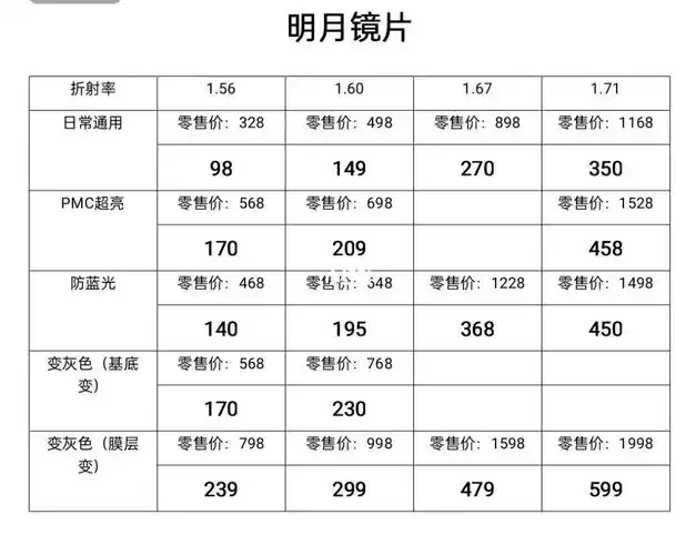 国产大品牌镜片价格批发价来喽