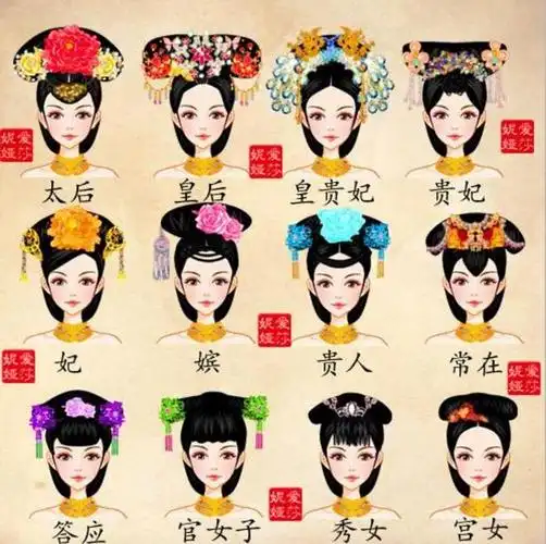 古代发型身份级别