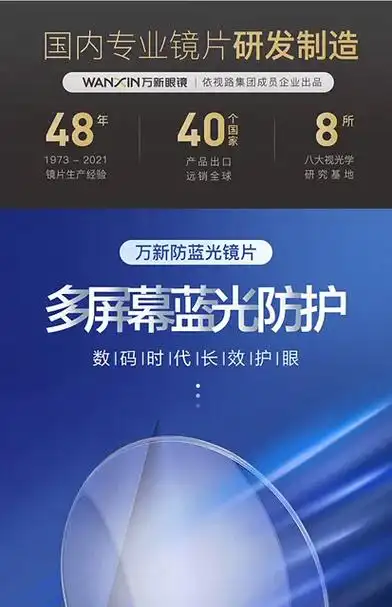 万新镜片防蓝光辐射超薄近视1.