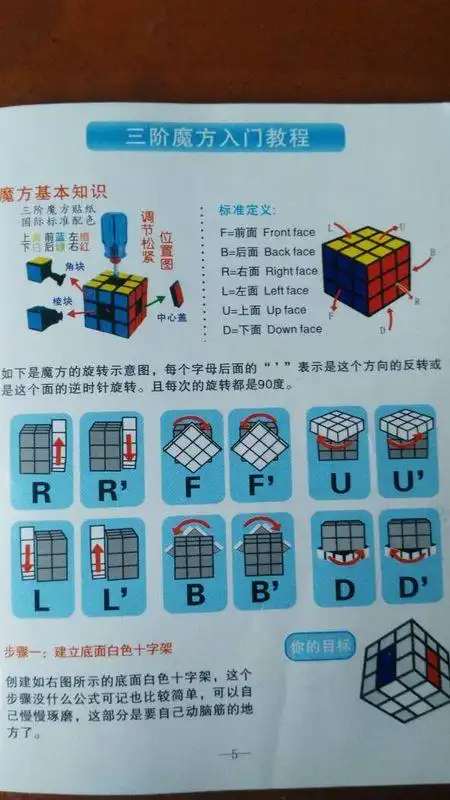 关于魔方公式图解