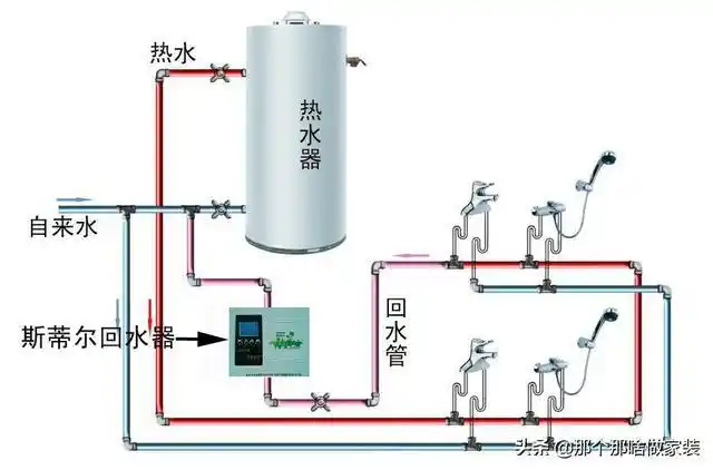 热水的回水系统是什么东西有没有必要安装呢