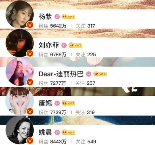 女艺人粉丝数量排行杨紫第10迪丽热巴第870后的她竟然排名第6