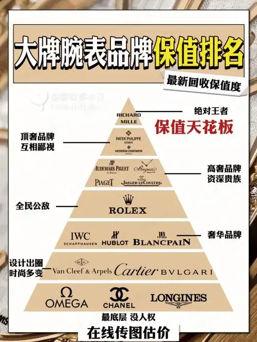 大牌腕表保值排名腕表回收60