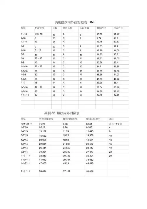 美制螺纹内外径对照表unf
