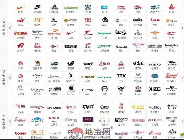 运动鞋标志大全
