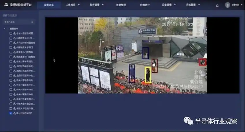 ai芯片发展现状及前景分析