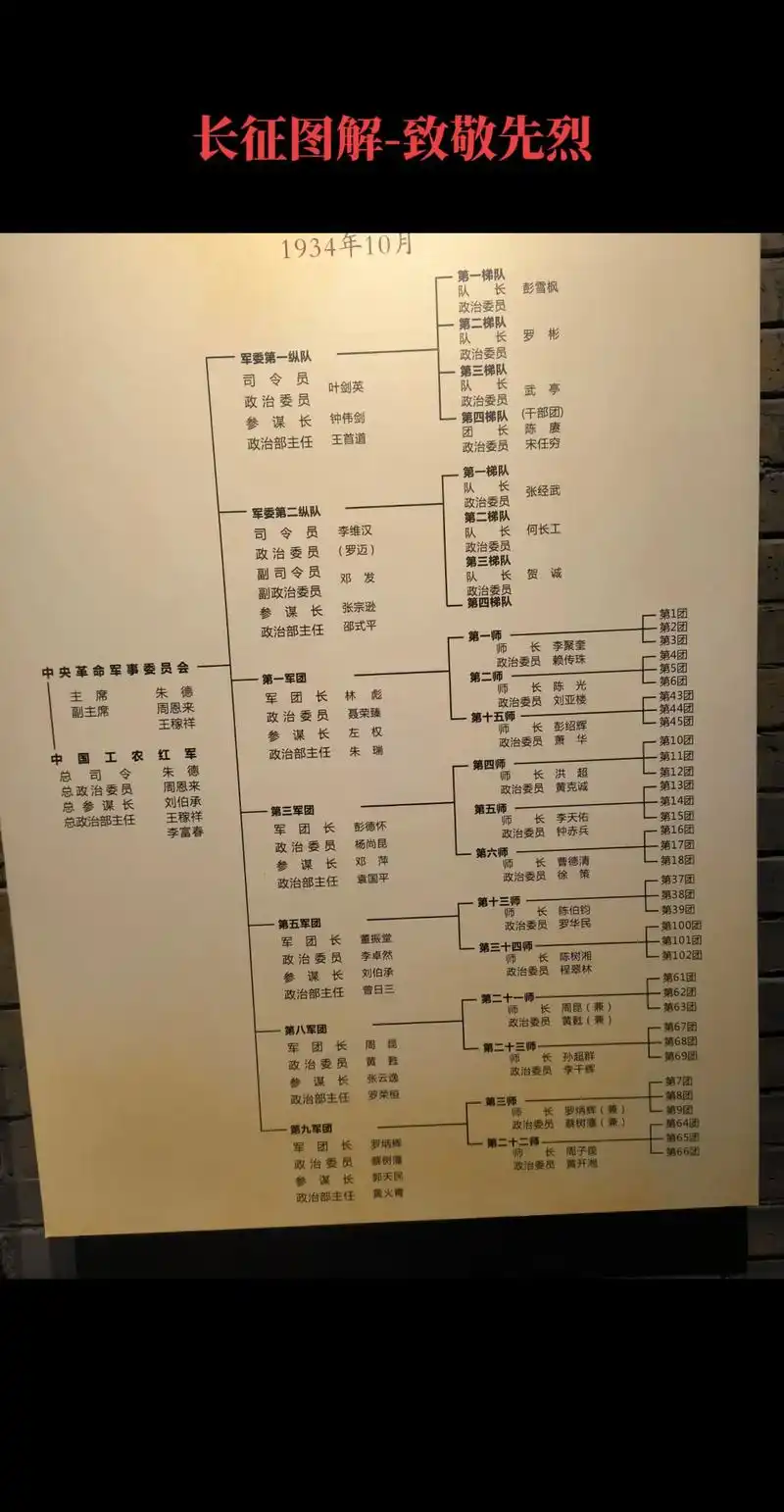 长征图解-致敬先烈 - 抖音