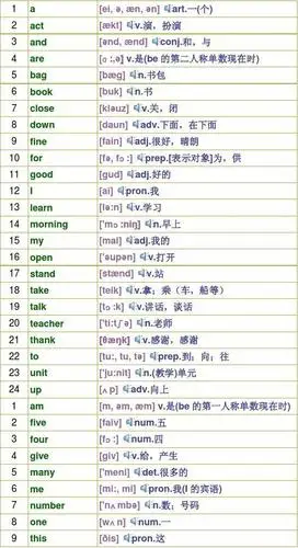 小学英语单词一到五年级