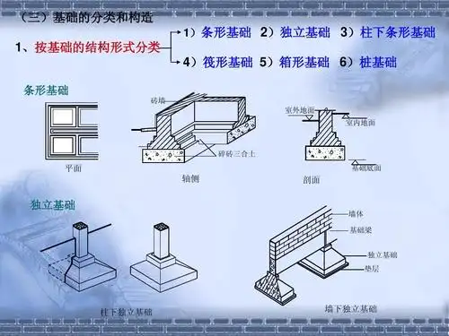 通信基站土建基础知识培训ppt