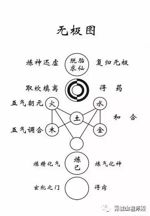 无极图与太极图