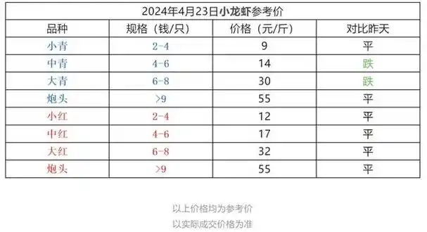 小龙虾自由,就这么实现了?_新浪财经_新浪网