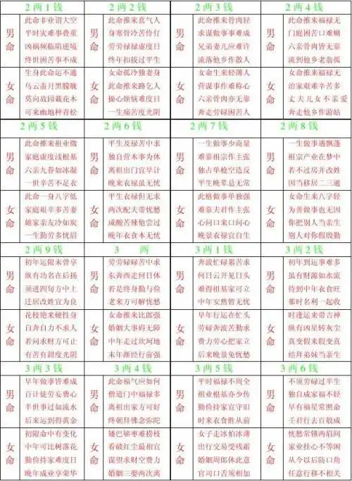 非常运势免费生辰八字算命产品对您的生辰八字进行八字测算,能够精准